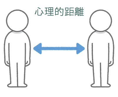 個人と組織の心理的距離 : 個人と組織の心理的距離: 距離をとる行動のバリエーションと影響 : 大橋 重子: 本